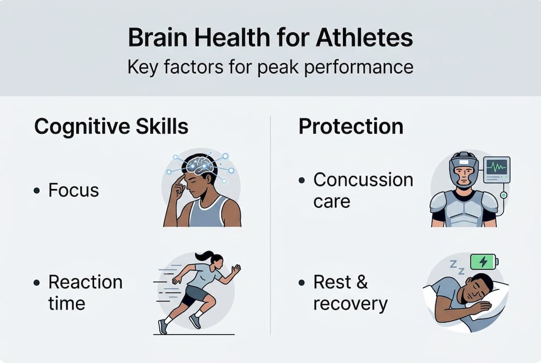Infographic of key athlete brain health points