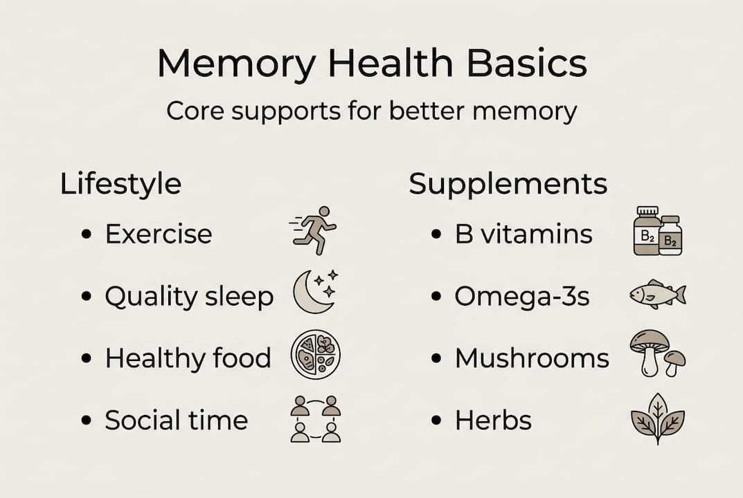 Infographic showing memory health support basics