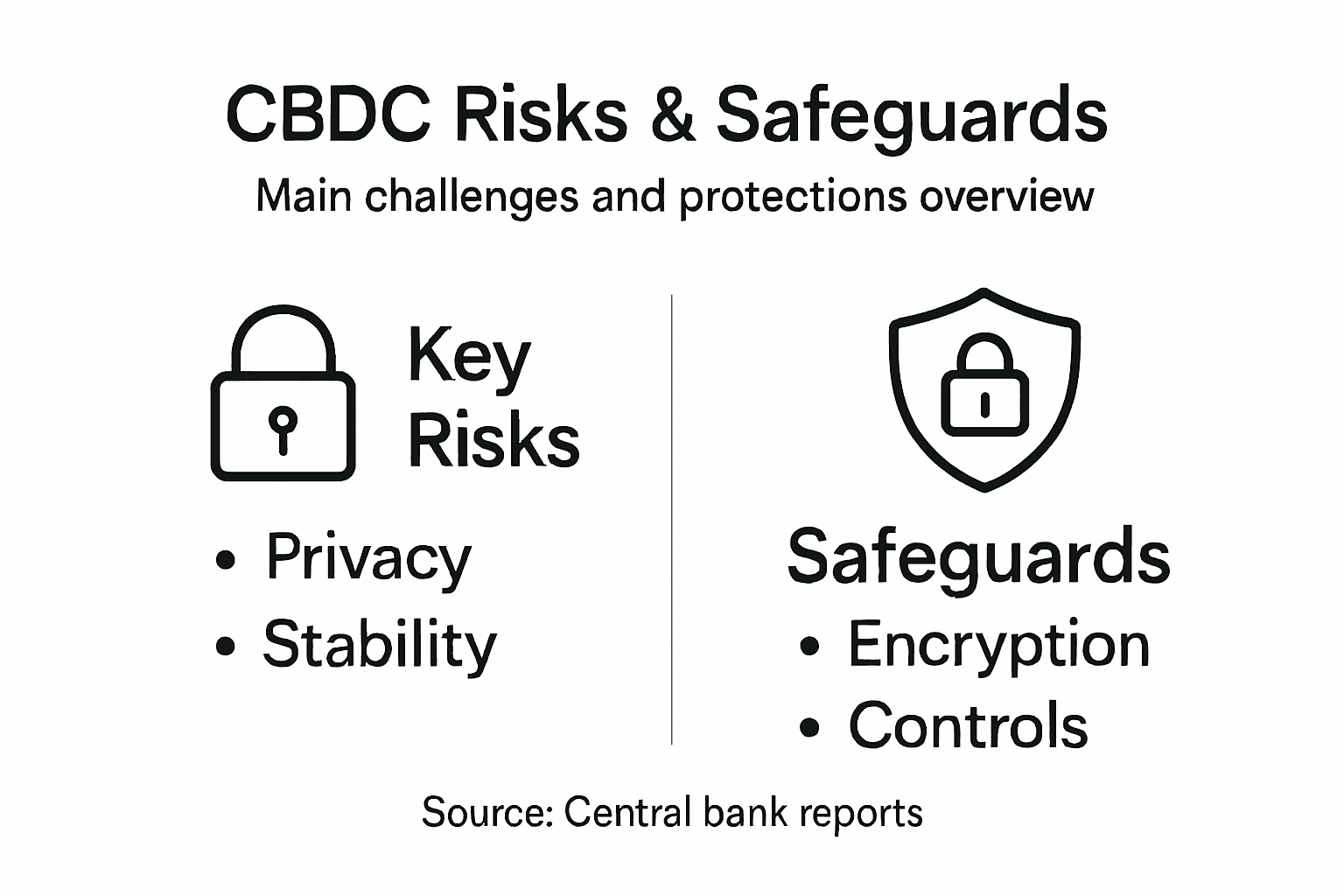 Infographic of CBDC risks and protection strategies