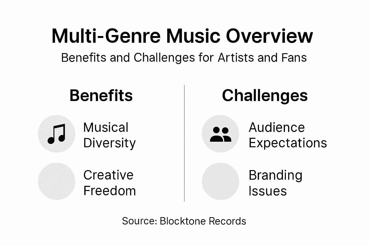 Infographic on multi-genre music benefits and challenges