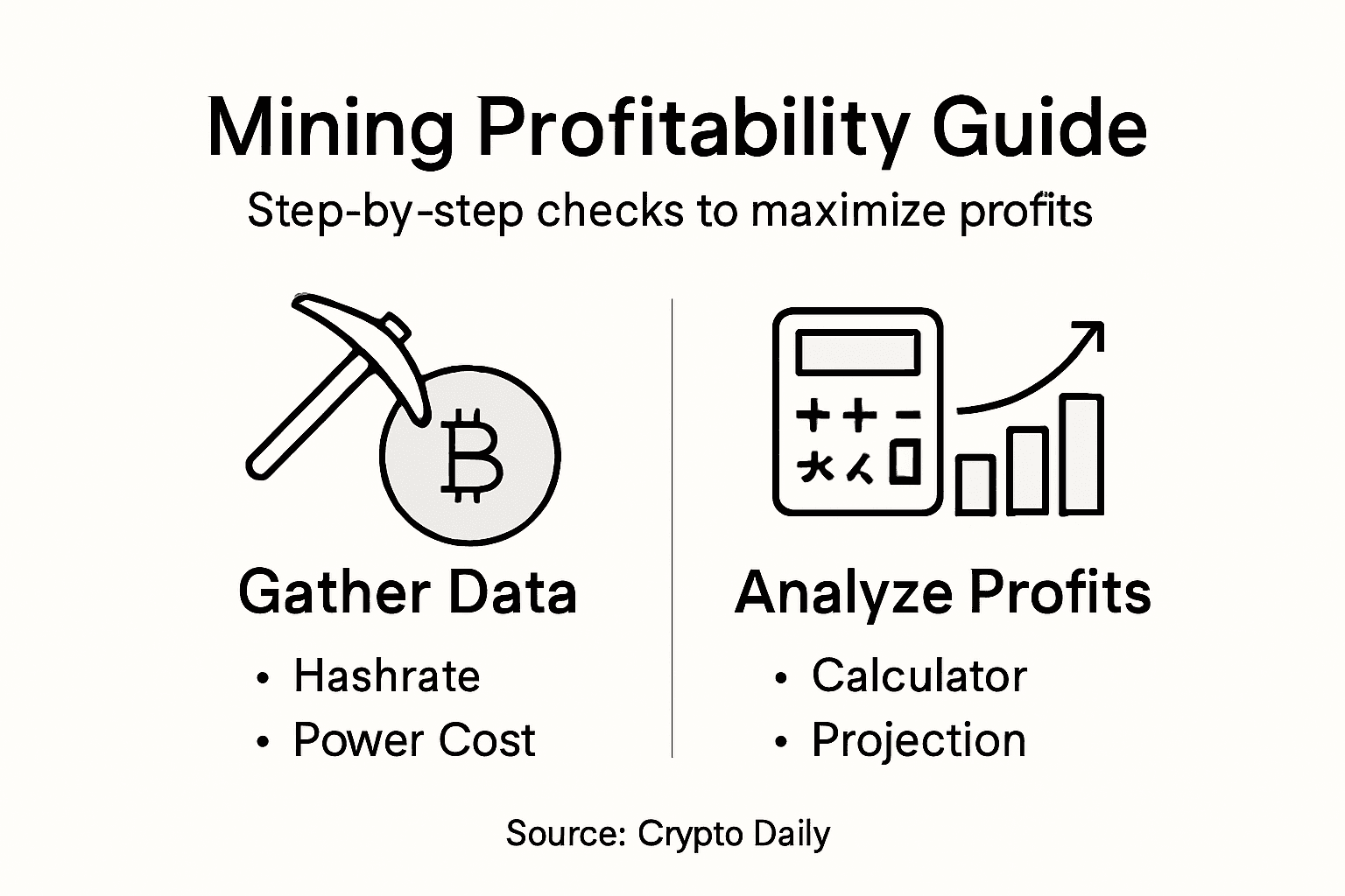 Infographic covering mining profit steps