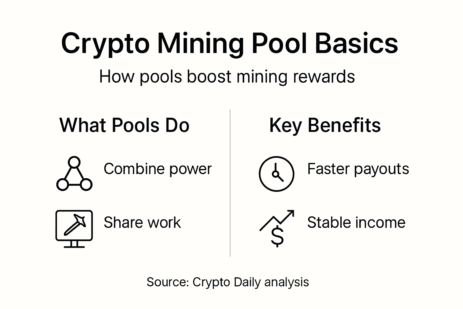 Infographic explains mining pool features and benefits
