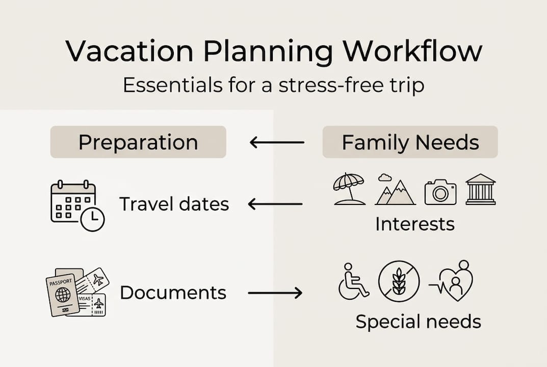 Infographic vacation planning essentials overview