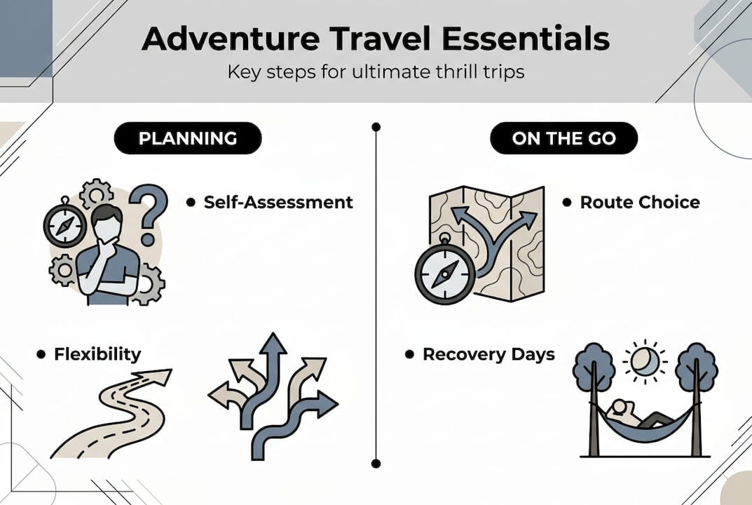 Infographic with key adventure travel planning steps