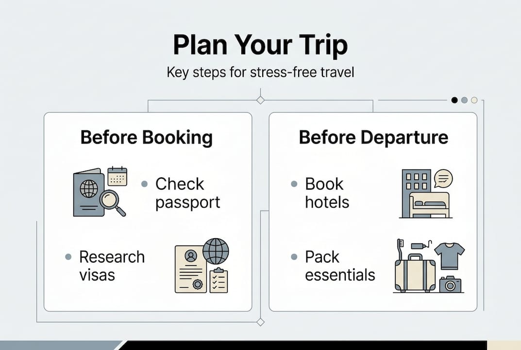 Infographic showing the main steps for trip planning