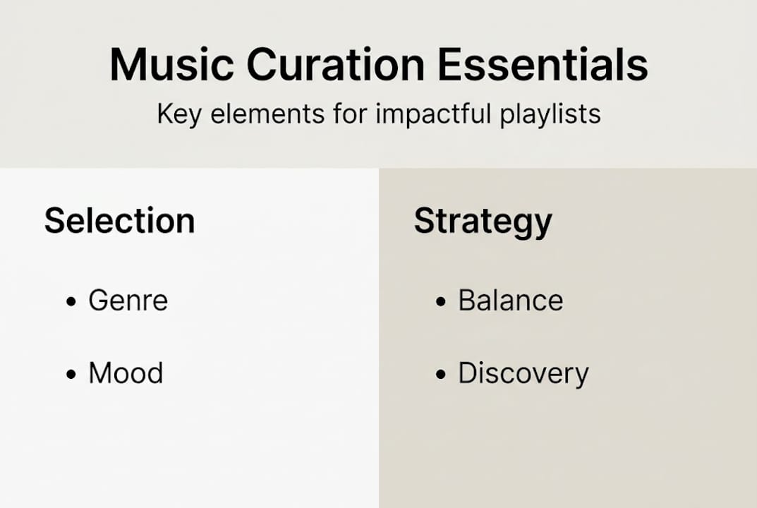 Infographic outlining music curation essentials