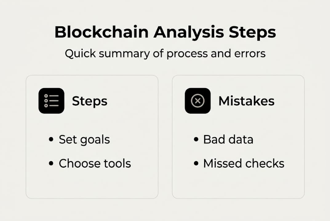 Infographic with blockchain steps and mistakes