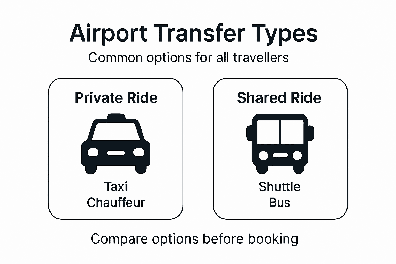 Infographic of most common airport transfer types