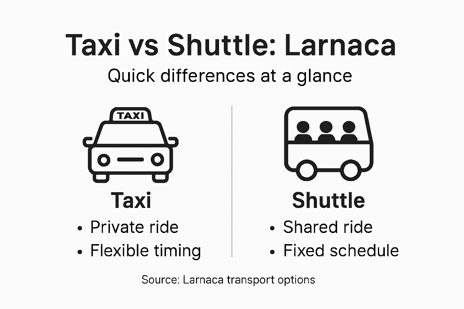 Infographic comparing taxi and shuttle services