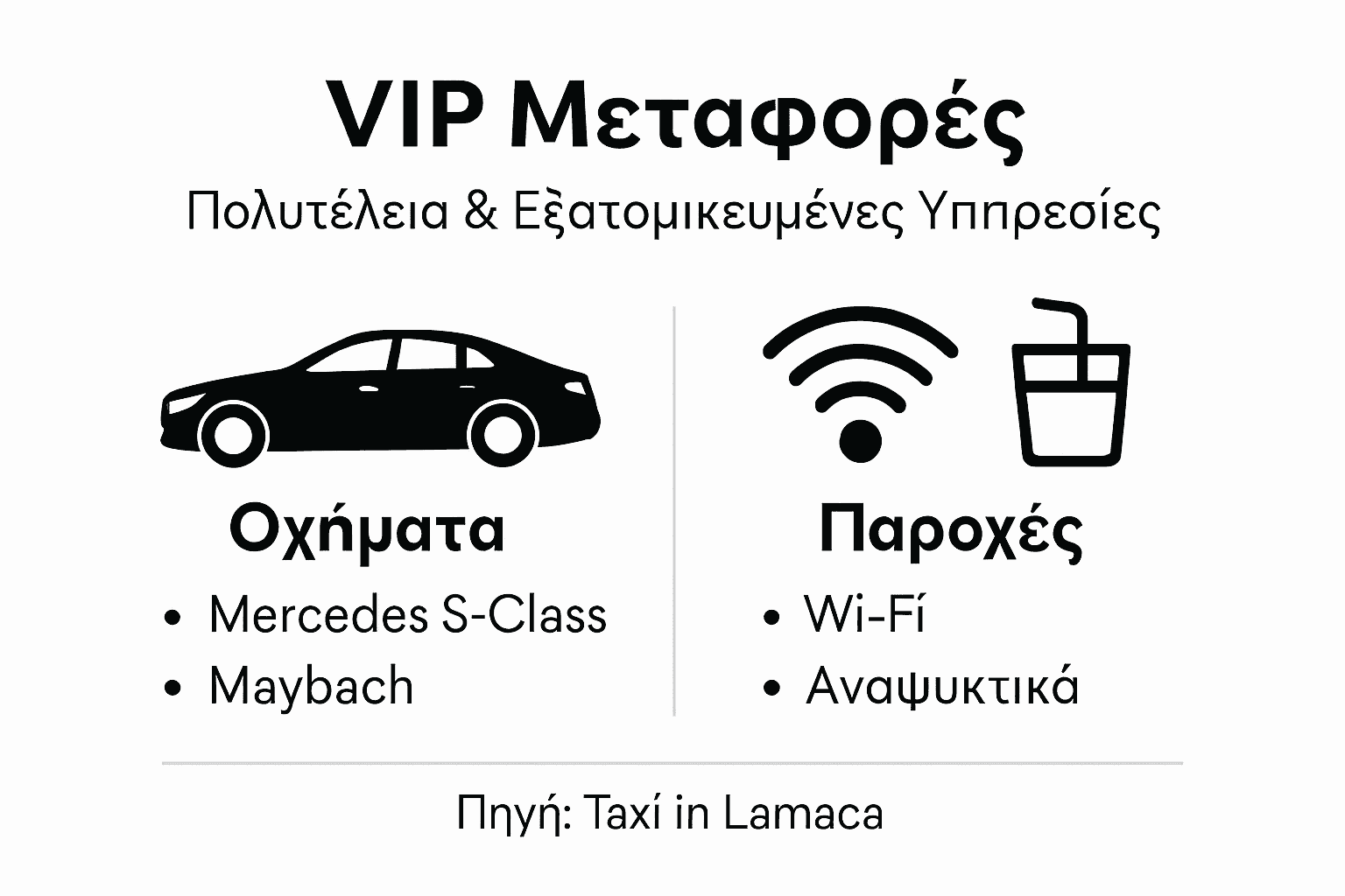 Γραφικό με τα βασικά χαρακτηριστικά των VIP μεταφορών