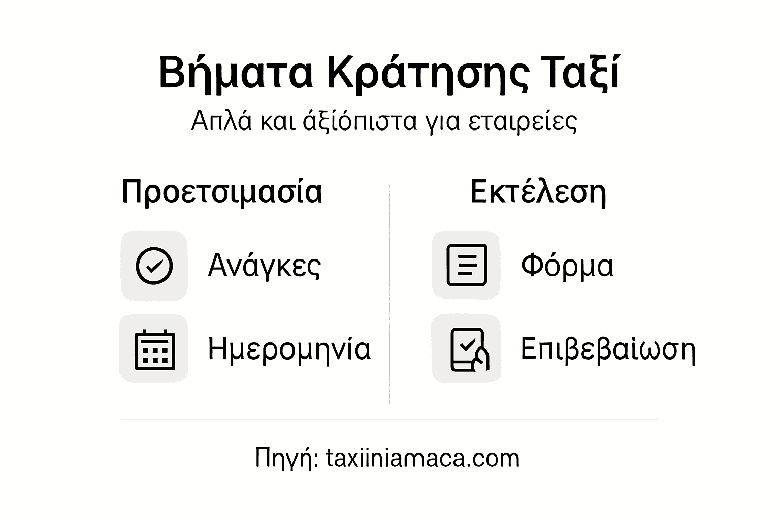 Εικονογραφημένος οδηγός με τα βήματα για να κλείσετε ταξί στα ελληνικά