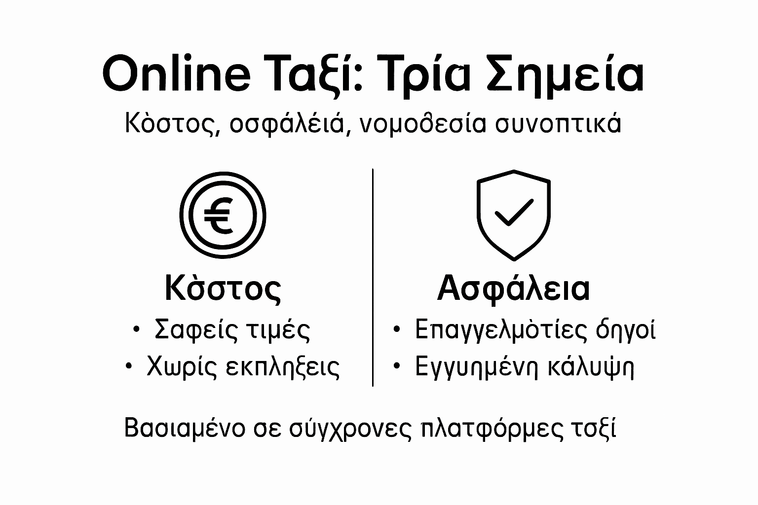 Απλό infographic με βασικές πληροφορίες για το κόστος, την ασφάλεια και το νομικό πλαίσιο των online ταξί