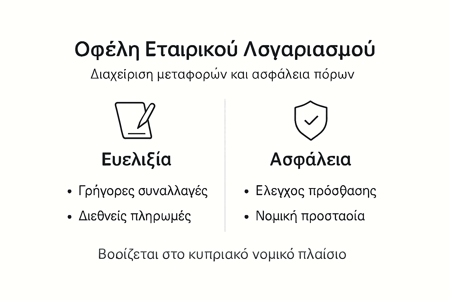 Εντυπωσιακό infographic με τα βασικά οφέλη των εταιρικών λογαριασμών
