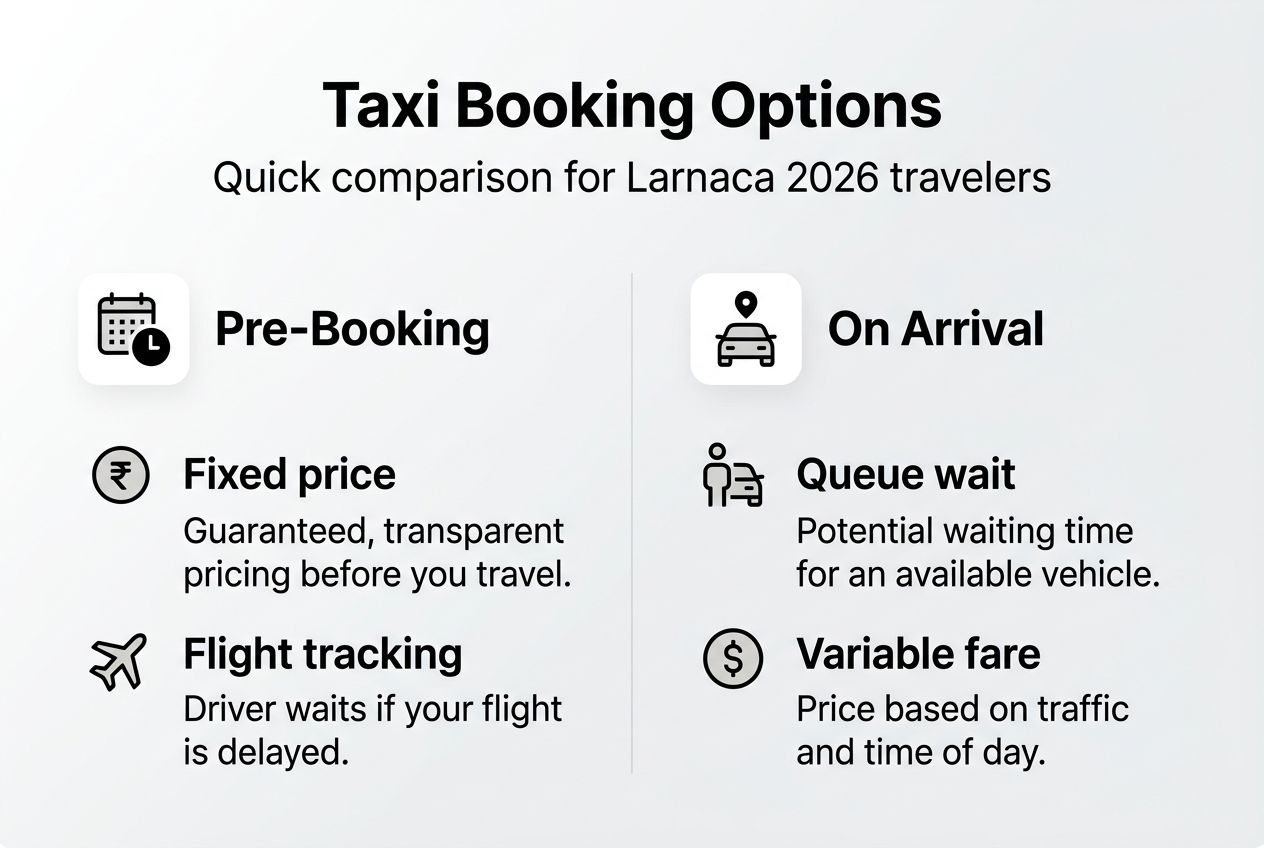 Infographic comparing Larnaca taxi booking methods