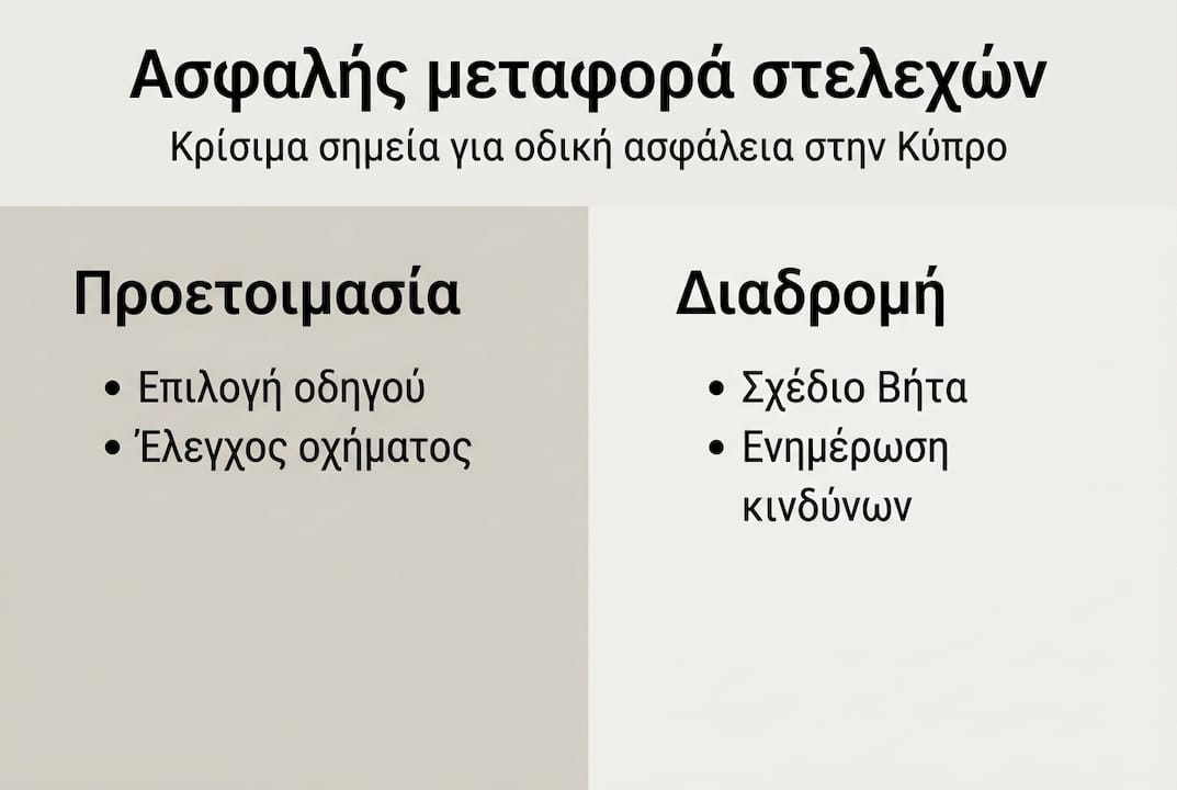 Οδηγός με χρήσιμες συμβουλές για την ασφαλή μετακίνηση στελεχών στην Κύπρο
