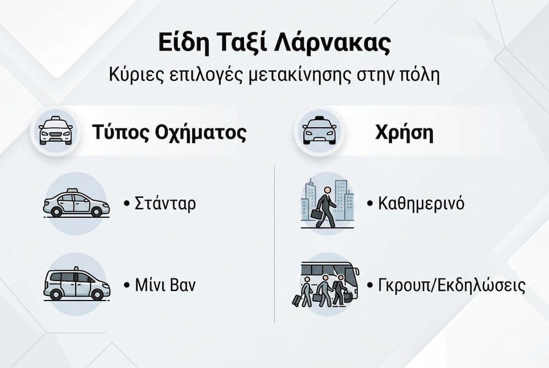 Εικονογραφημένος οδηγός με όλα τα είδη ταξί και τις χρήσεις τους στη Λάρνακα