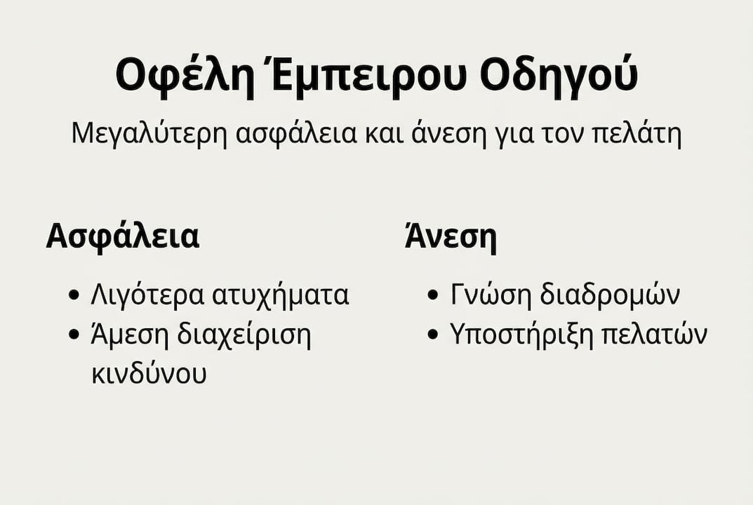 Εικονογραφημένη παρουσίαση με τα βασικά πλεονεκτήματα για την ασφάλεια και την άνεση