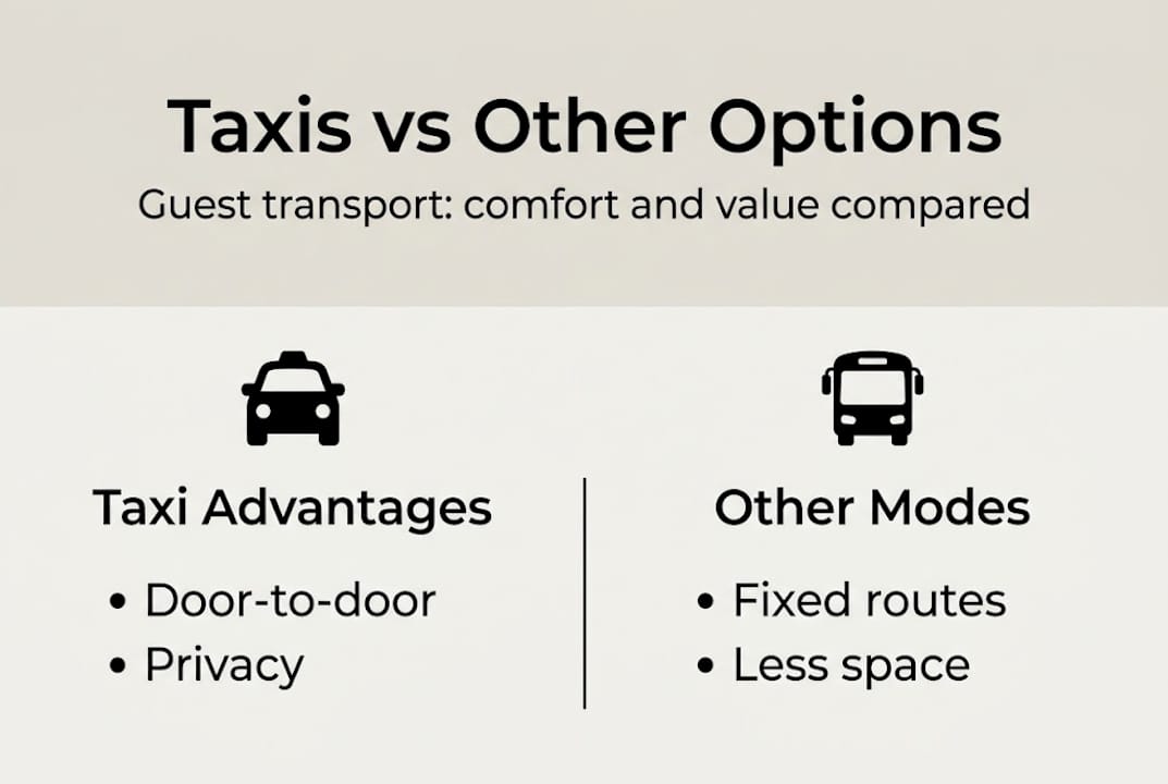 Infographic comparing taxi with other transport options