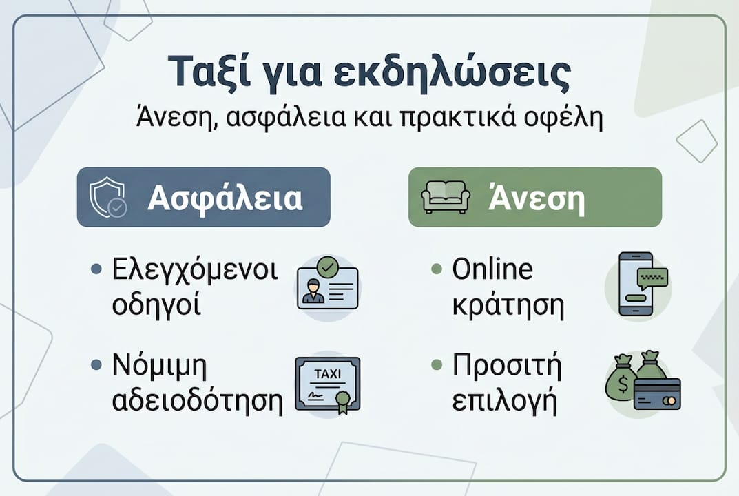 Γραφικό με τα κύρια οφέλη της χρήσης ταξί για τη μετακίνηση σε εκδηλώσεις