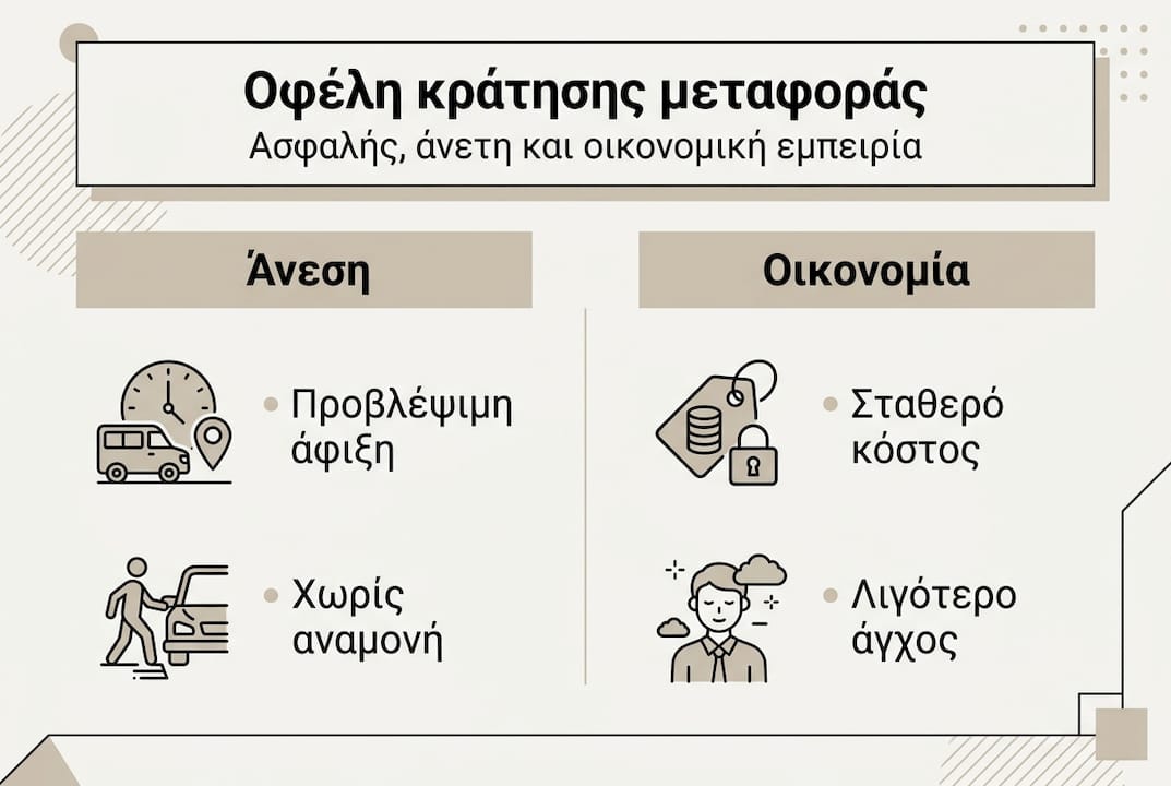 Ενημερωτικό γράφημα: Γιατί αξίζει να κλείσετε έγκαιρα τη μεταφορά σας στην Κύπρο