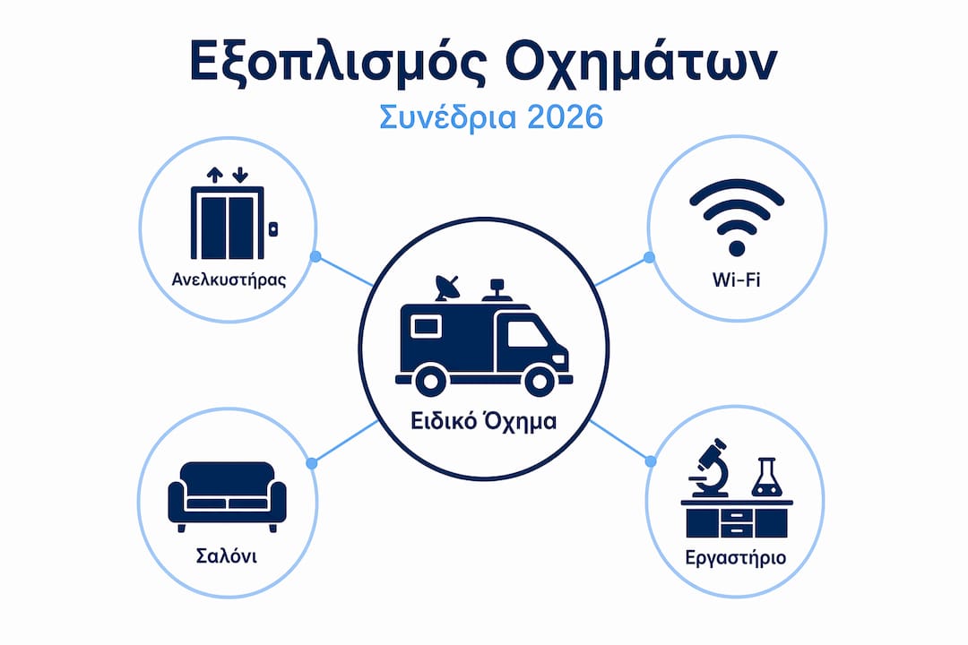Εικονογραφημένη παρουσίαση της ιεραρχίας του εξοπλισμού οχημάτων συνεδρίου