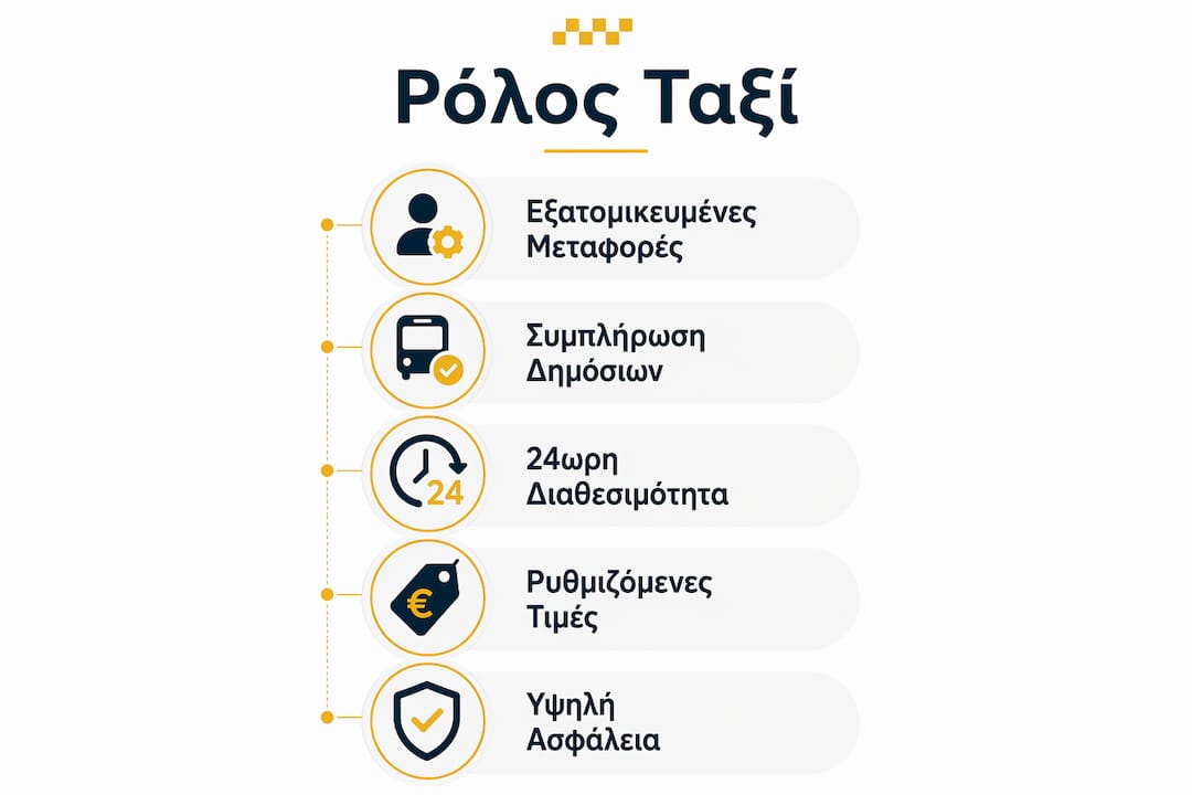 Εντυπωσιακό infographic που αναδεικνύει τη σημαντική συμβολή των ταξί στον τουρισμό της Κύπρου.