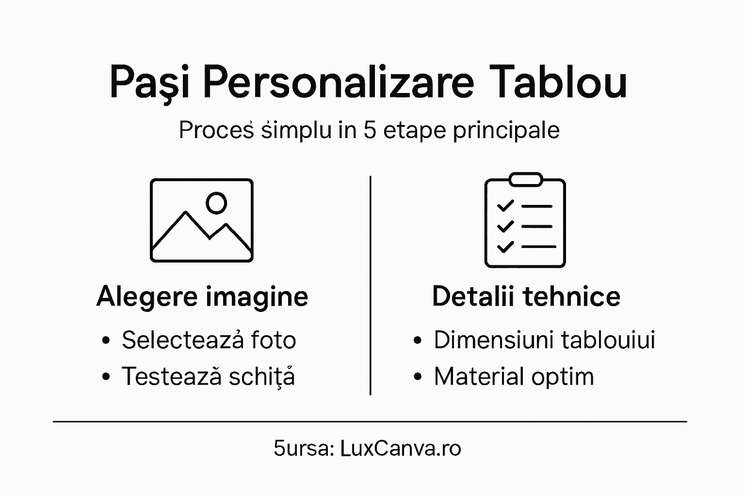 Infografic: cum îți personalizezi tabloul decorativ pas cu pas