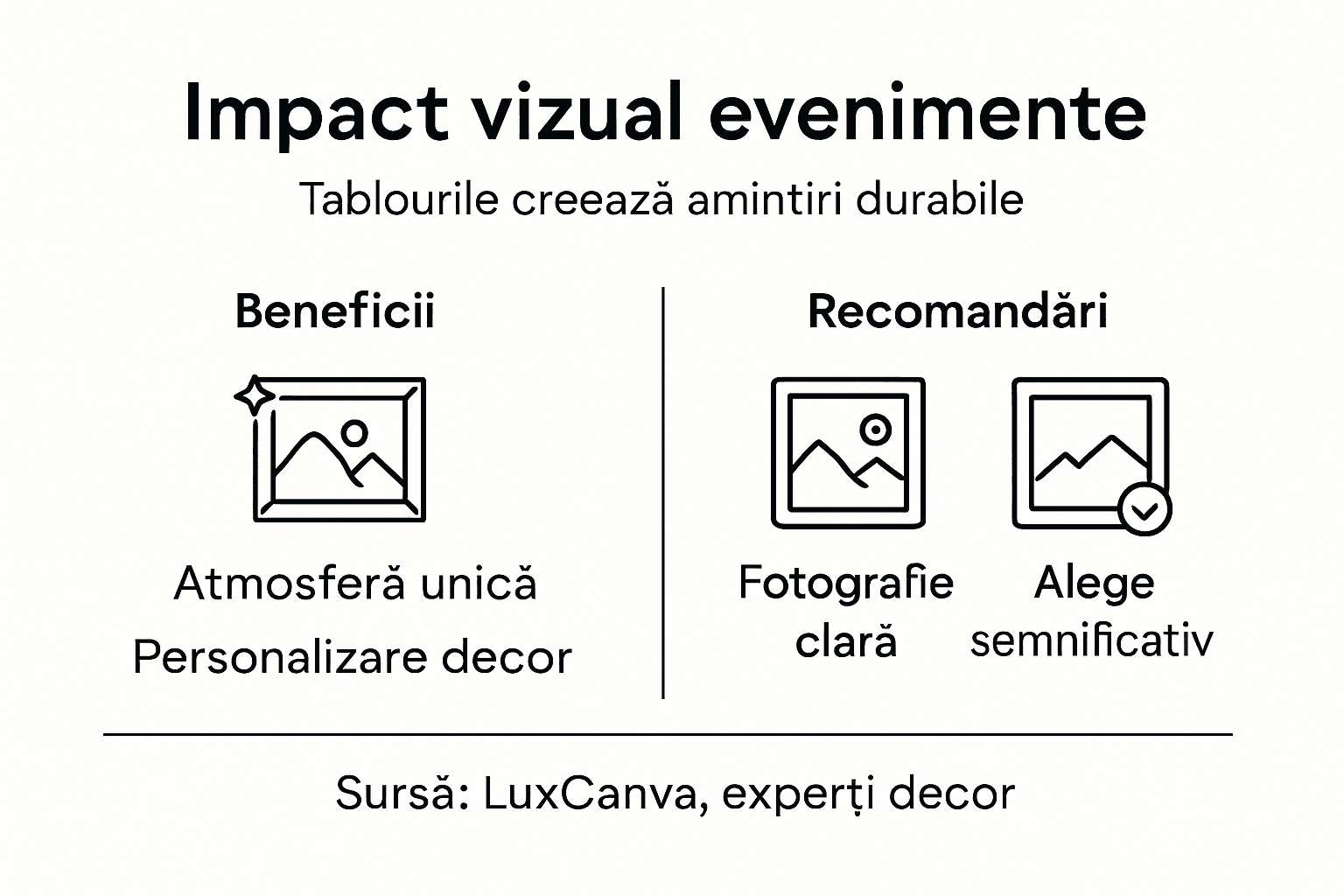Infografic: Cum pot schimba tablourile atmosfera unui eveniment