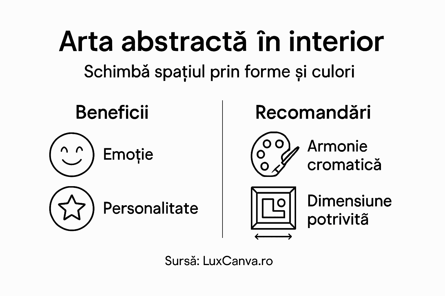 Infografic esențial despre rolul artei abstracte în amenajarea interioară