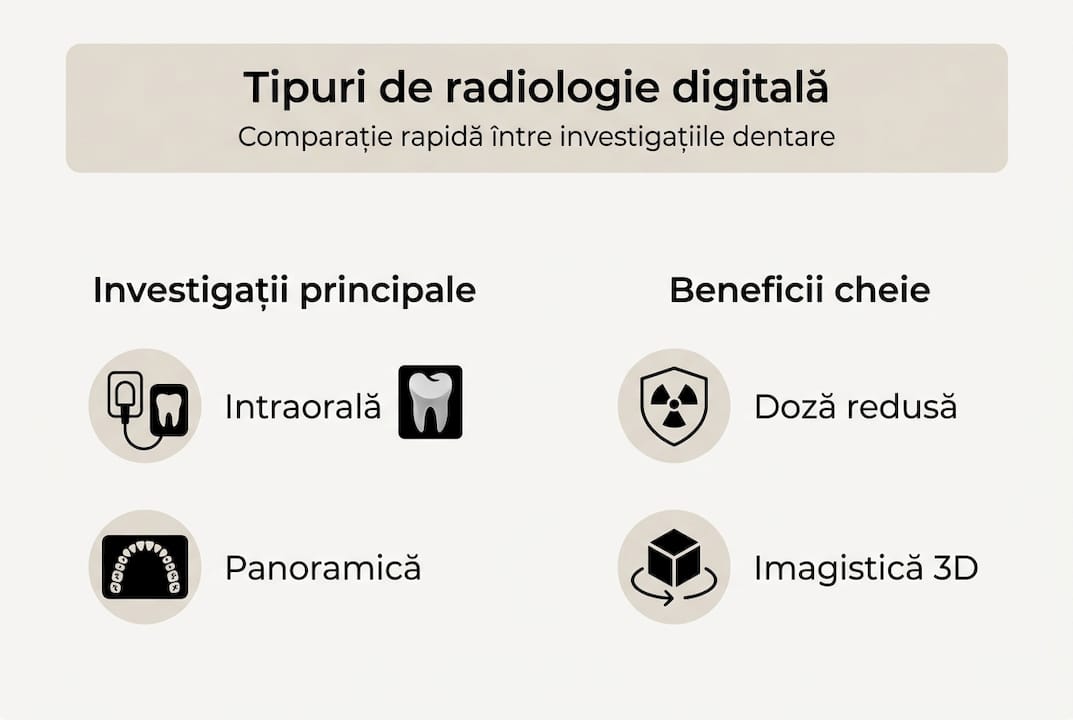 Infografic: cele mai importante metode de radiologie digitală folosite în stomatologie