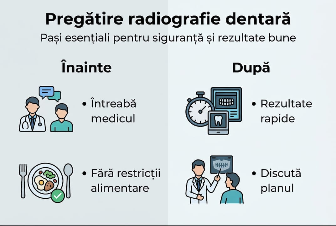Ghid vizual: cum te pregătești și ce trebuie să faci pentru o radiografie dentară