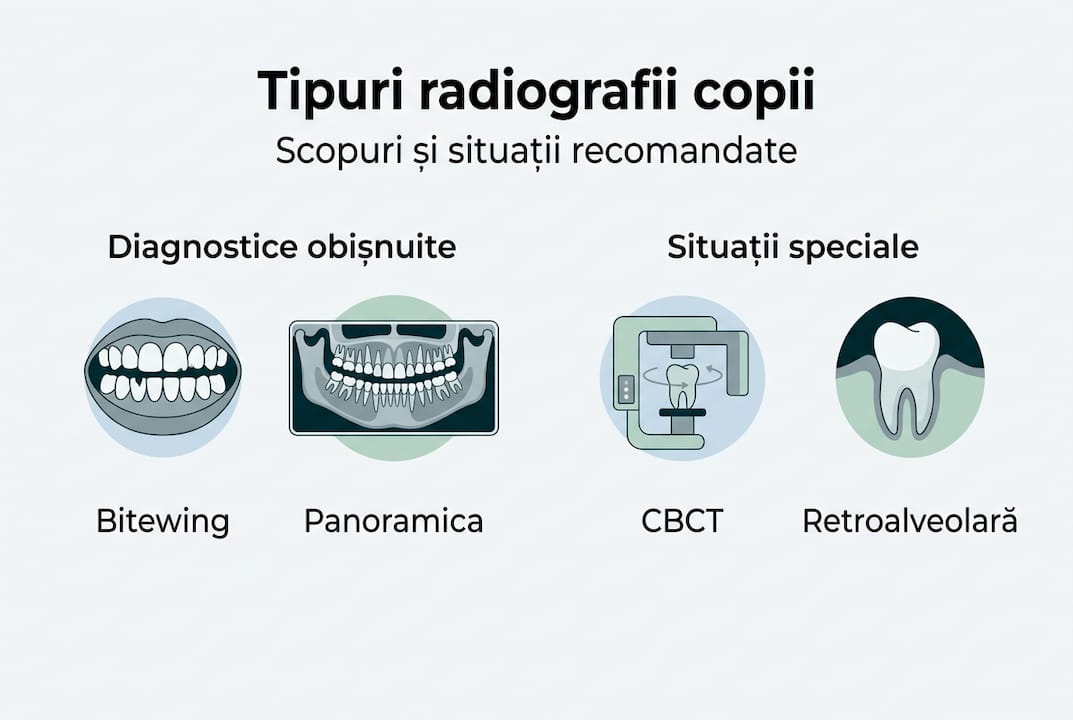 Infografic: cele mai folosite tipuri de radiografii dentare la copii