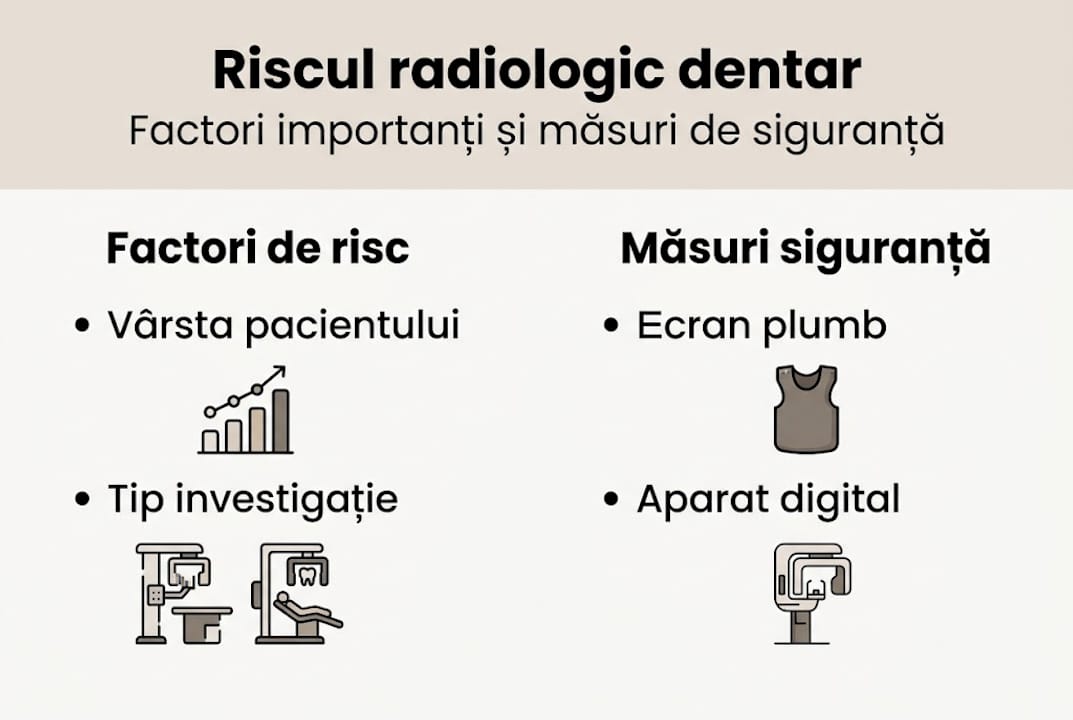 Infografic: Ce factori cresc riscul expunerii la radiații și cum ne putem proteja