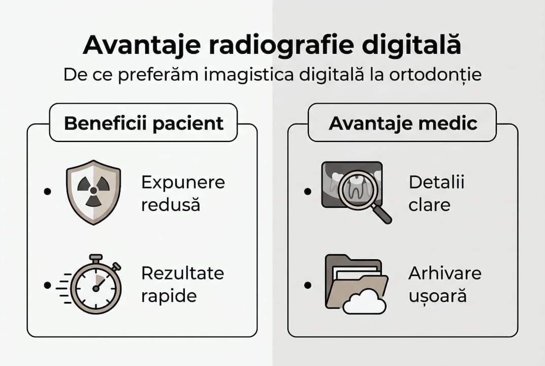 Infografic: Beneficiile radiografiei digitale în tratamentele ortodontice