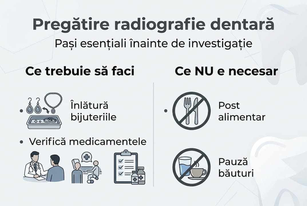 Ghid vizual pentru pregătirea înaintea unei radiografii dentare