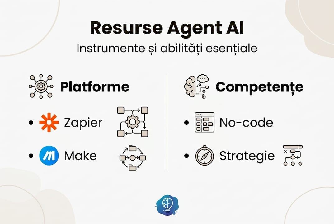 Infografic: cele mai utile resurse și unelte pentru agenți AI