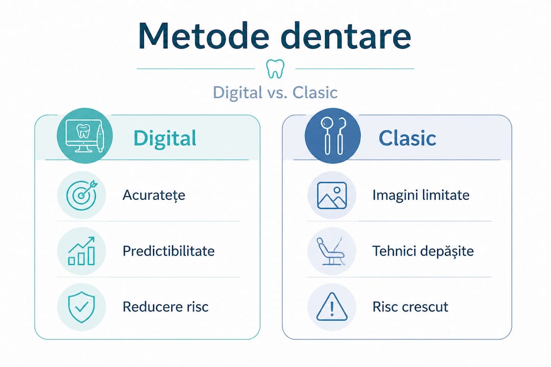 Infografic: diferențele dintre investigațiile dentare digitale și cele tradiționale