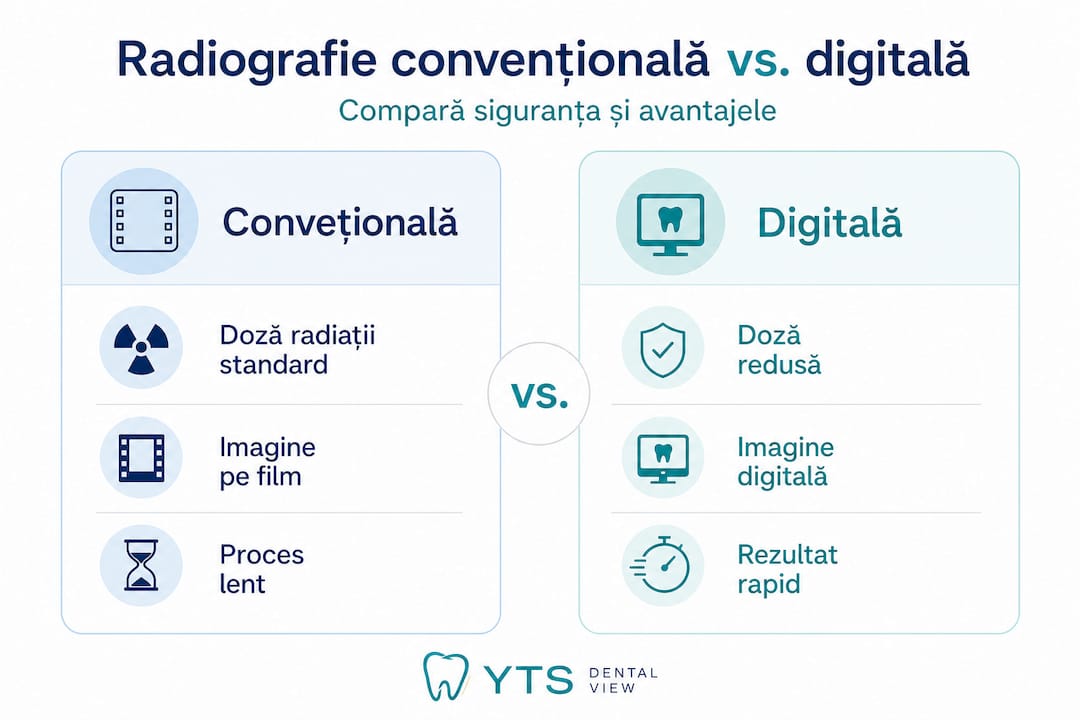 Infografic: Radiografia clasică versus radiografia digitală – o privire comparativă