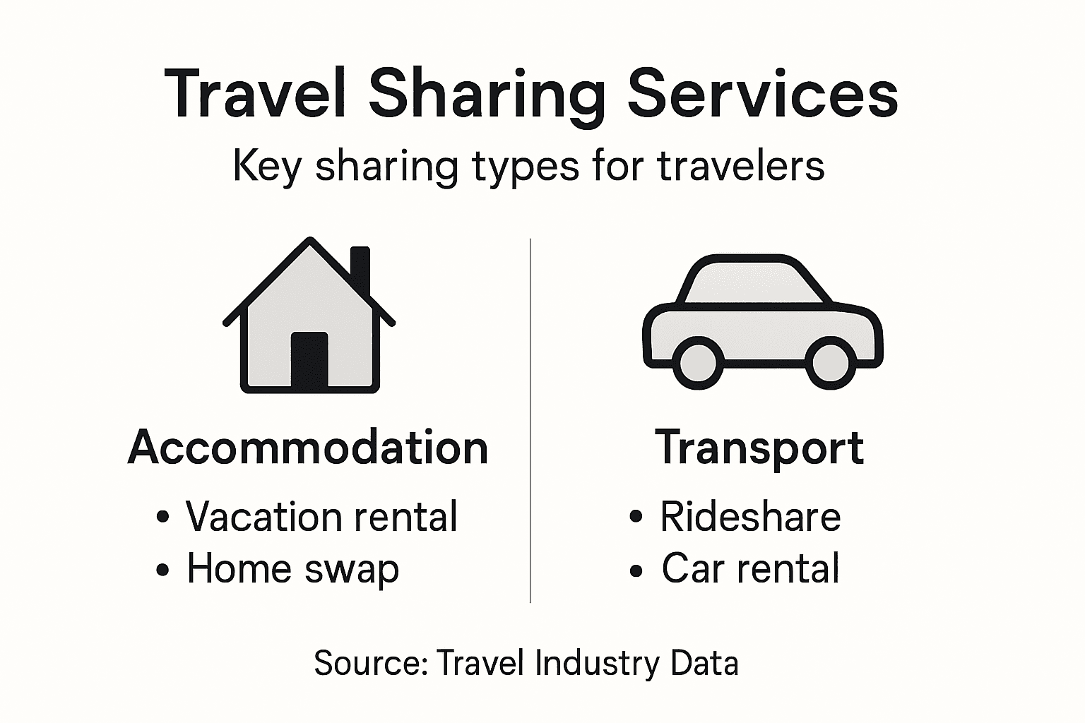 Infographic of travel sharing service types