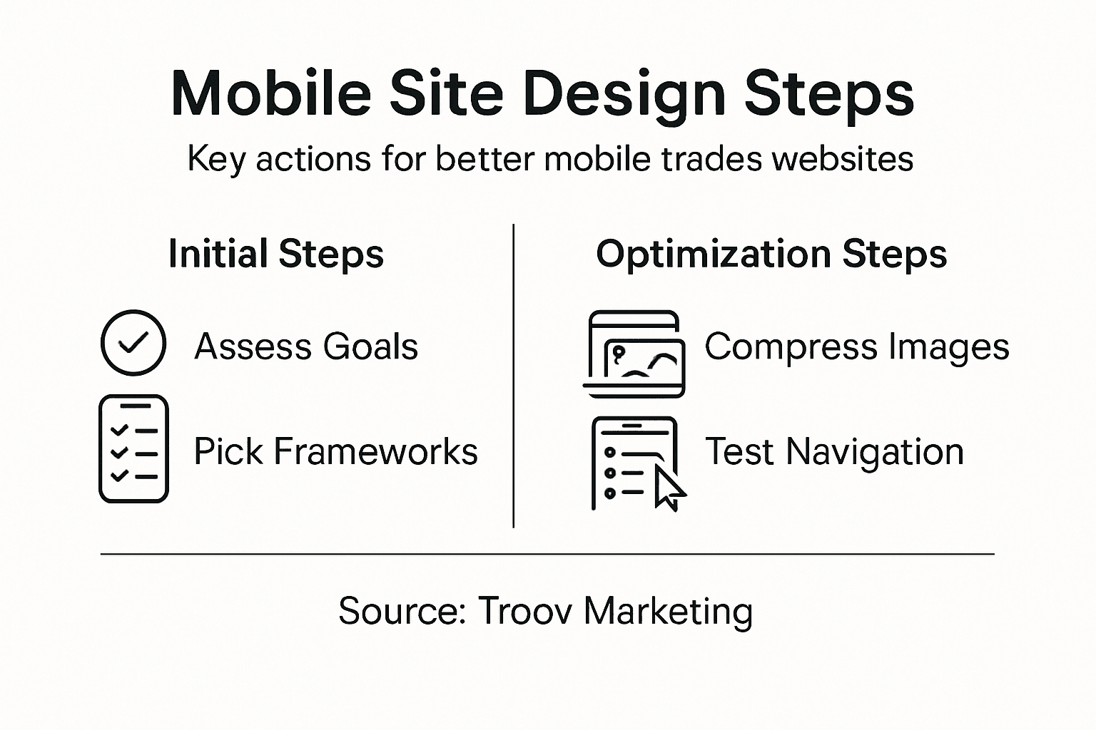 Mobile website design steps infographic