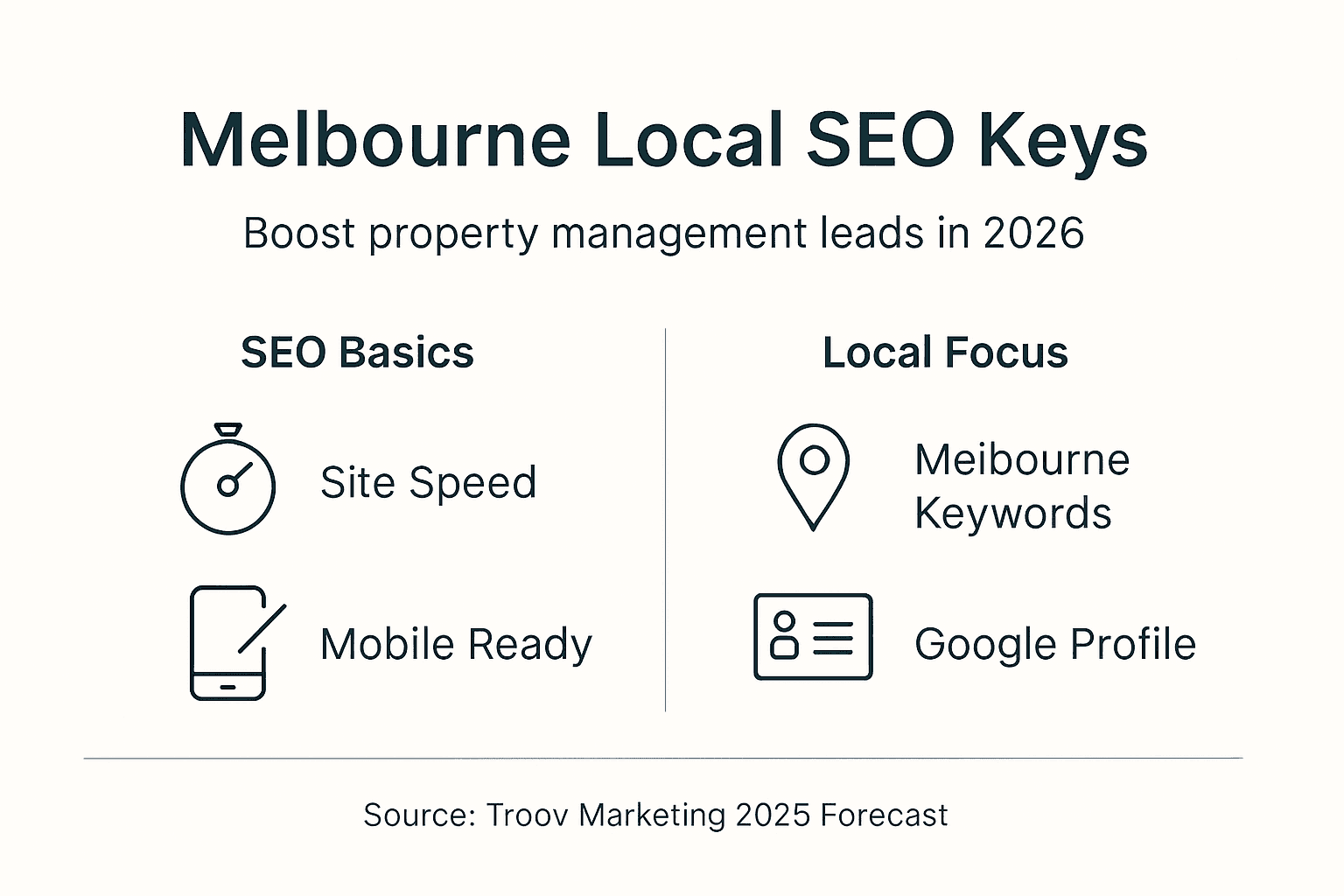 Infographic on Melbourne property management SEO basics