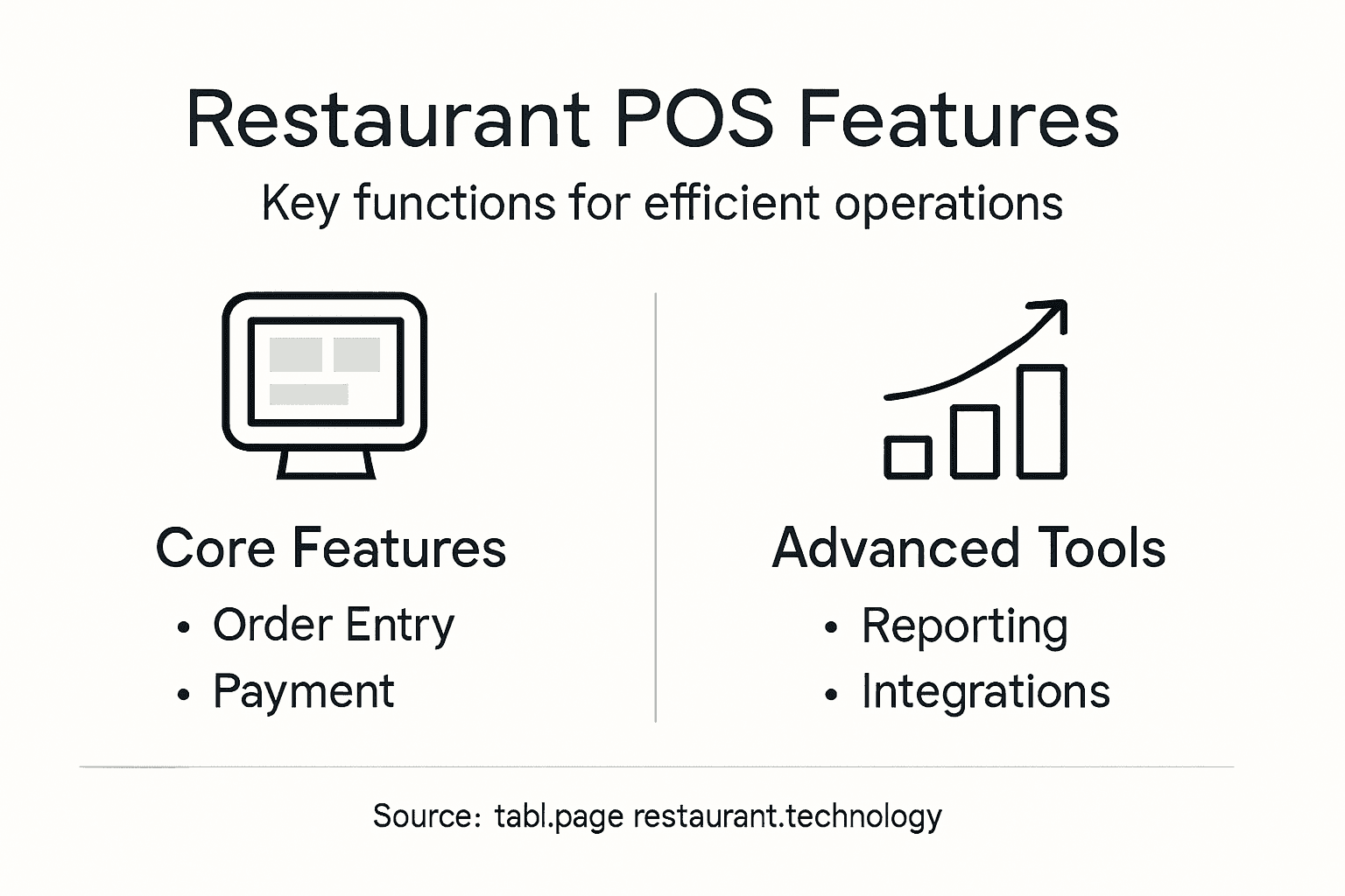 Infographic summarizing POS system features