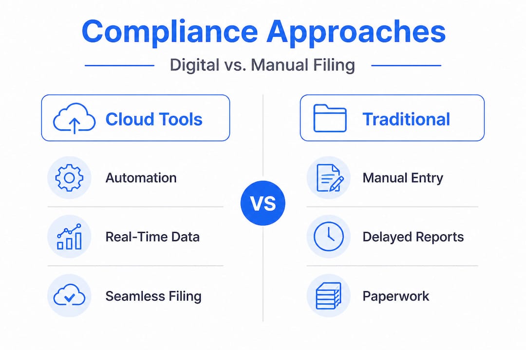 Infographic comparing cloud tools to manual compliance
