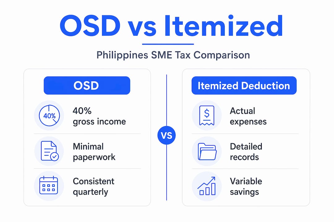 Infographic comparing OSD and itemized deduction for SMEs