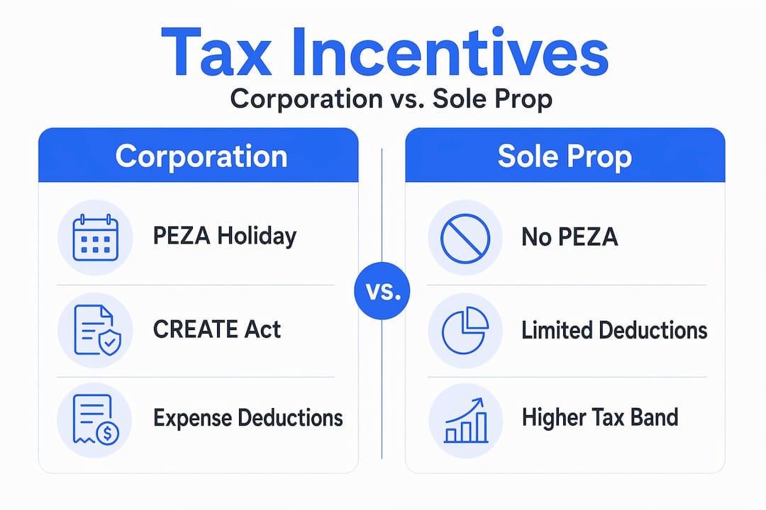 Infographic comparing corporation and sole prop tax incentives