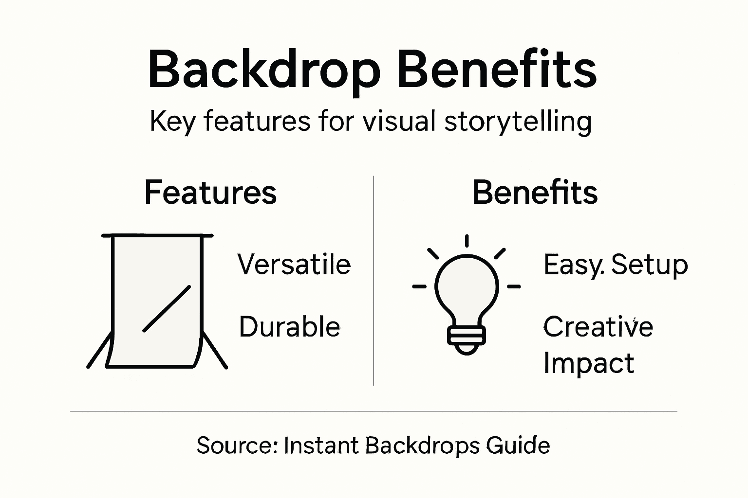 Infographic showing features and benefits of backdrops