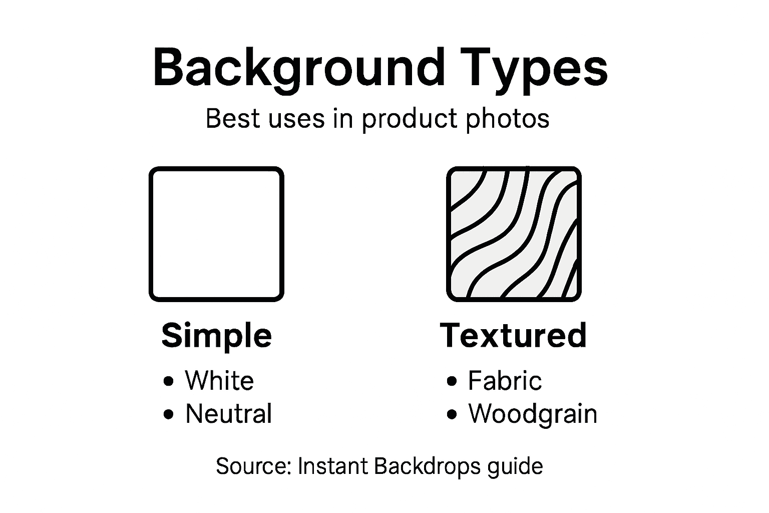 Infographic comparing photography background options