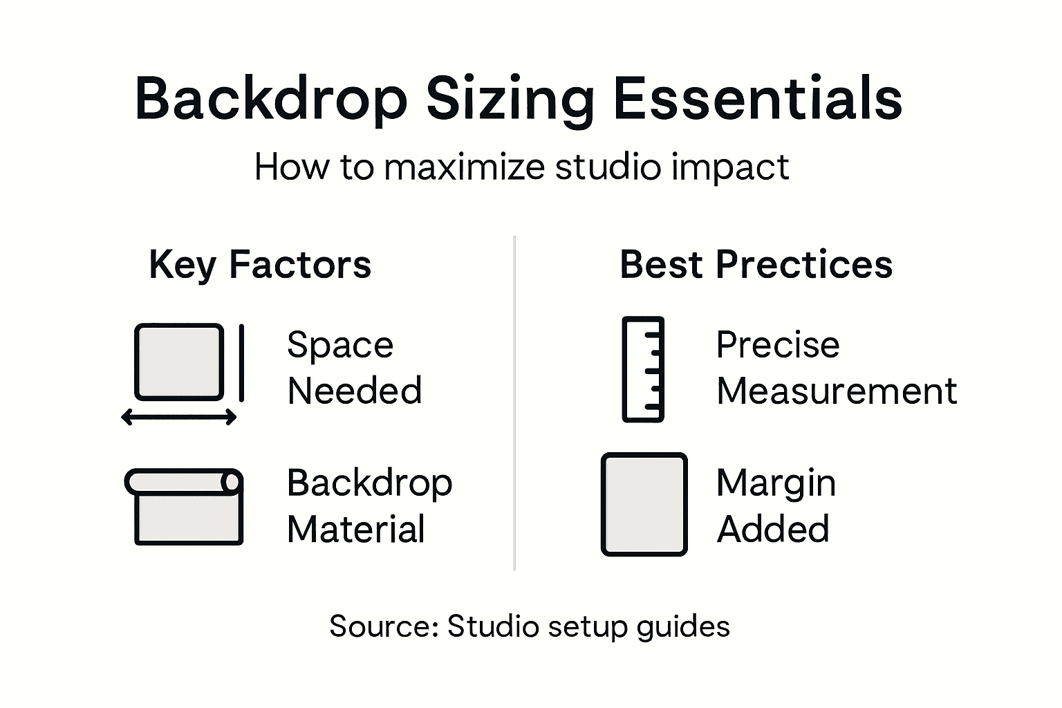 Infographic summarizing backdrop sizing tips