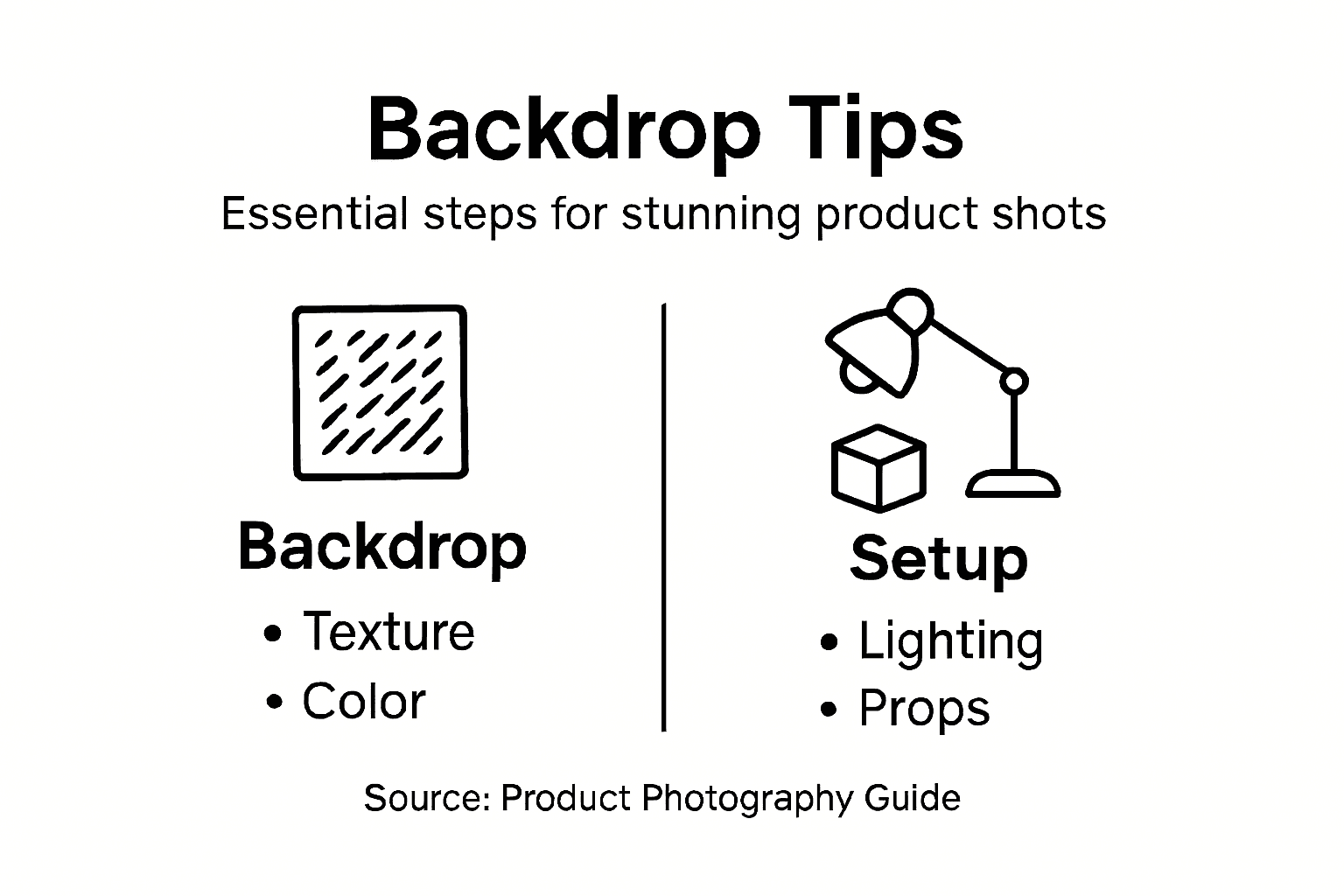 Infographic showing product photography backdrop tips