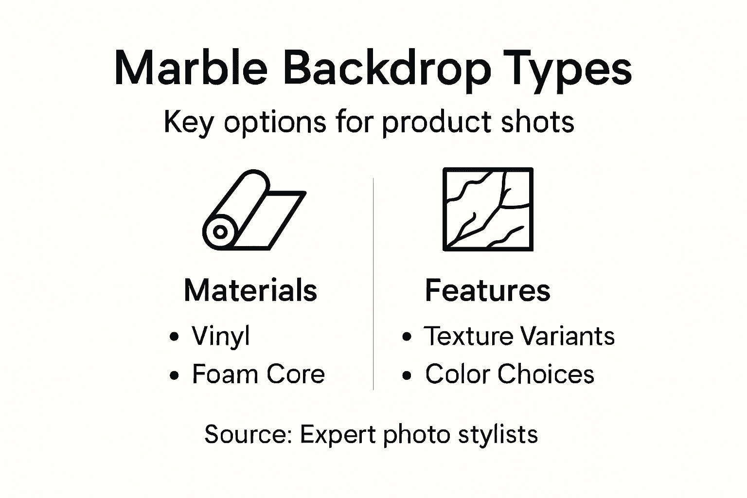 Infographic showing marble backdrop types and features